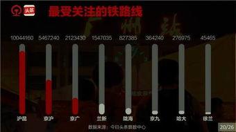 铁路今日头条爆料,揭秘最新铁路动态,带你领略铁路发展新篇章 第3张 铁路今日头条爆料,揭秘最新铁路动态,带你领略铁路发展新篇章 第3张